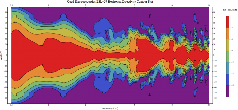 Quad%20Electroacoustics%20ESL-57%20H%20Front%20Contour%20Plot.png