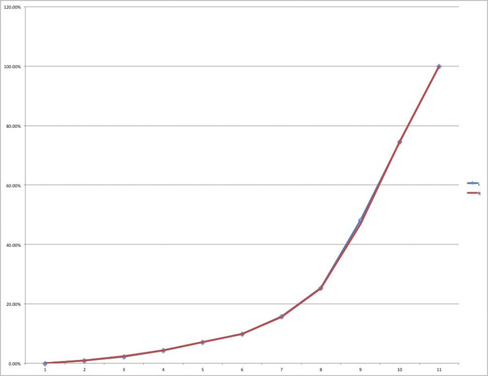 2CP2511 plot.jpg