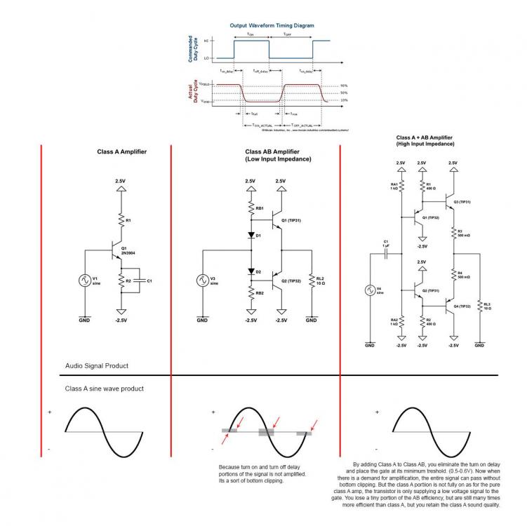 Class-A+AB-amplifier.jpg